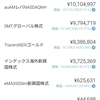 松井証券投信積立 評価損益(2025/11/26)