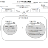 図解塾：比較文明論。文明学。日本文明。