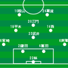 関東大学リーグ第14節第2日　流通経済大学 0 - 1 順天堂大学（観戦80試合目）