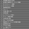 【その他】今月のブログ検索フレーズのご紹介／訪問者はどのようなフレーズで本ブログを訪問するのか