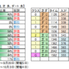 ９月11日（土）中山・中京競馬場の馬場見解