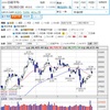 2021年5月まとめ 日経マザーズともに長めの下髭 【2021年5月31日更新】