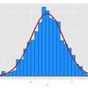 ggplot2でヒストグラム＋密度関数のオーバープロット