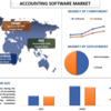 効率の解放: ビジネスにおける会計ソフトウェアの影響力の増大 | UnivDatos 市場洞察