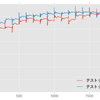 Chainer + Dask で 並列 Deep Learning したい <1>