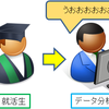 2015新卒就活戦線におけるデータ分析者候補生争奪戦を眺めてみて