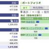 2022年04月21日（木）投資状況