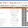 褥瘡を科学する