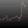 12.13　FXポンド円戦略　様子見？それとも新たな戦略？