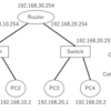 ネットワーク初心者のネットワーク構築（１）