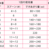 ※※産後の異変③※※