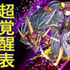 『超覚醒』可能モンスター　早見表