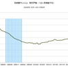 2014/6　首都圏マンション発売戸数　前年同月比　-28.3% ▼