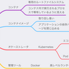 Docker コンテナランタイムについて少しだけ勉強した (1)