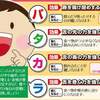 日本語教室の話の続きとフレイル予防