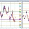 GBP/JPY デモトレード 2022/08/22