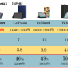 Fire HD10のおすすめカバーはどれ？満足度から比較！『IVSO』と『ELTD』が人気！