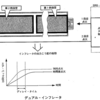 平成23年6月実施1級小型問題29：SRSエア・バッグに関する記述