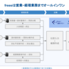 freeeで経理業務を効率化するためには、預金口座は「住信SBIネット銀行」一択で、それに集中させるのがよい。