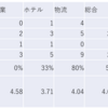 2023/8/17日大引け時点のJリート銘柄の騰落数