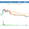 株価不調-20170818