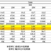 令和4年度一級建築士試験　Ⅳ構造問題について