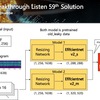 Kaggle SETI 59th solution
