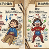 気の偏在について。