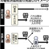 「神奈川新聞」と「東京新聞」の紙面から