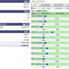2021年03月12日（金）投資状況