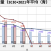 ガス料金  2022年6月