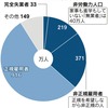 就職氷河期世代の方を支援します。