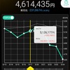 2024年第21週(5/20-24)の週間＆年初来成績と持ち株交えた所感