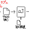 メモ：英語のPDF文書を翻訳メモリ（OmegaT）を使って訳したい時の課題とか