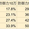 【ダメージ計算式】最終攻撃力とDEF低減率についての計算方法