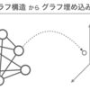 Pytorch-BigGraphによるWikipedia日本語記事のグラフ埋め込み