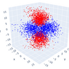 日曜化学(2.5)：メトロポリス・ヘイスティングス法を用いた電子雲の可視化（Python/matplotlib）