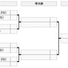 Ｂチーム： 昇格を賭けた全国プレーオフ2回戦の対戦相手はカッラレーゼに決定