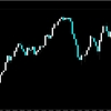 【FX】ドル円　今日の環境認識　8月25日　転換しまくり！