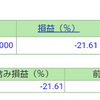 ポートフォリオ　営業日：2021/9/1