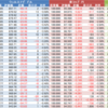 ウェルスナビ（WealthNavi）　楽ラップ状況 3月28日