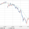 ＡＵＤ/ＮＺＤ　1.06割れ