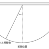 ドラッグカメラぐるぐるをCSSでする