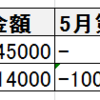 2020年6月第1週プリズマティックシークレットレアの高値買取価格をまとめました