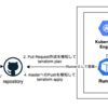 GitHub Actionsで実現する、APIキー不要でGitOps-likeなインフラCI/CD