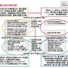 「結局、金でしょ」〜学校における働き方改革の困った行方