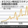 ワクチン接種率が下がって来ている