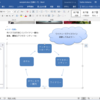 Office 365 SoloとEnterprise E3は違うの？