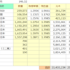 2022年10月toushi家月末記録