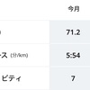 2024年4月ジョギング報告